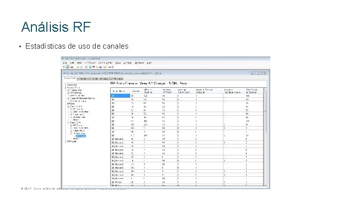 Análisis RF • Estadísticas de uso de canales © 2017 Cisco and/or its affiliates.