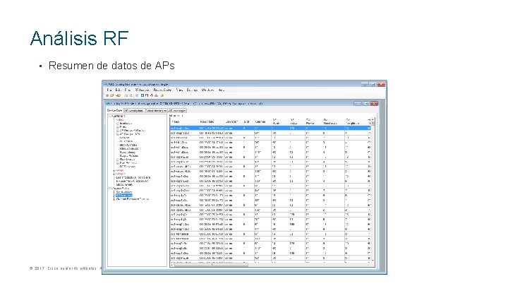 Análisis RF • Resumen de datos de APs © 2017 Cisco and/or its affiliates.