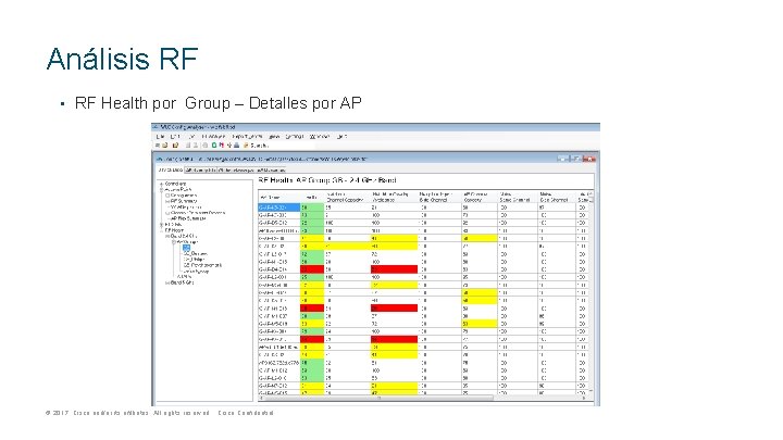 Análisis RF • RF Health por Group – Detalles por AP © 2017 Cisco