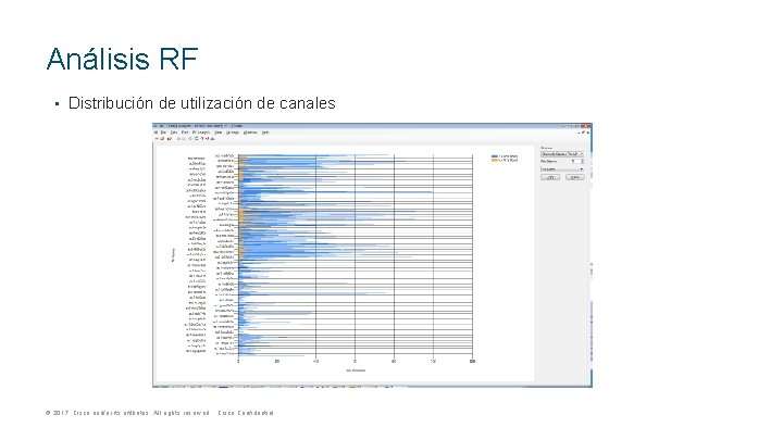 Análisis RF • Distribución de utilización de canales © 2017 Cisco and/or its affiliates.