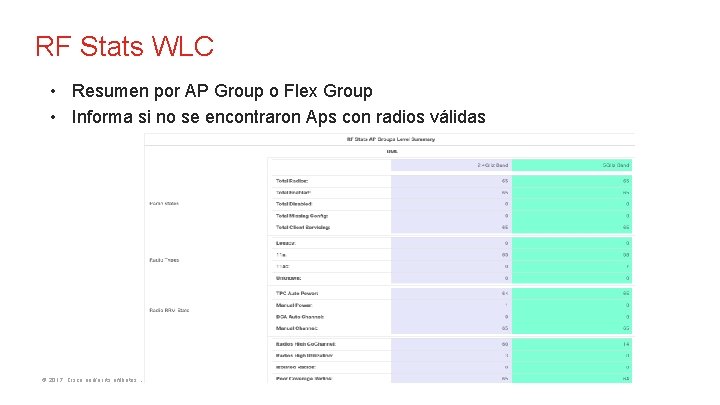 RF Stats WLC • Resumen por AP Group o Flex Group • Informa si