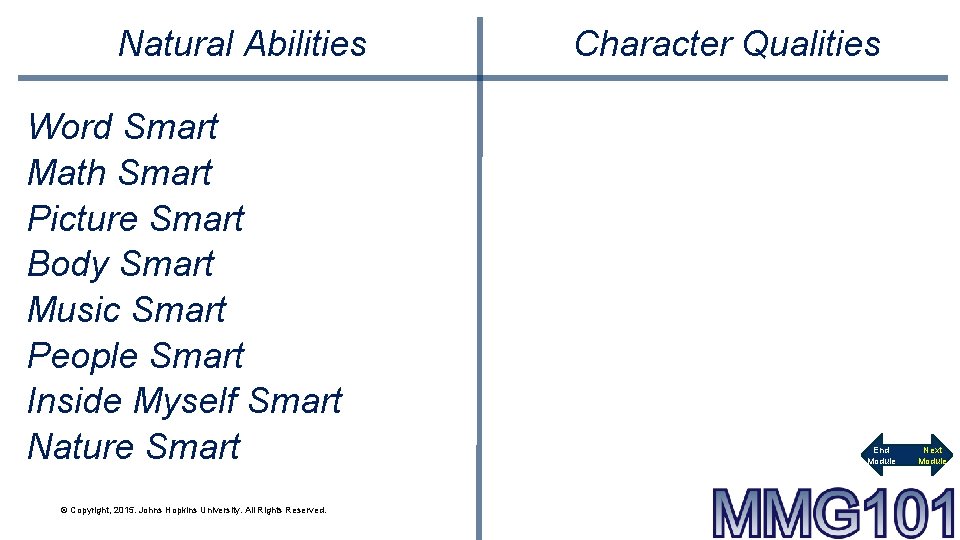 Natural Abilities Word Smart Math Smart Picture Smart Body Smart Music Smart People Smart