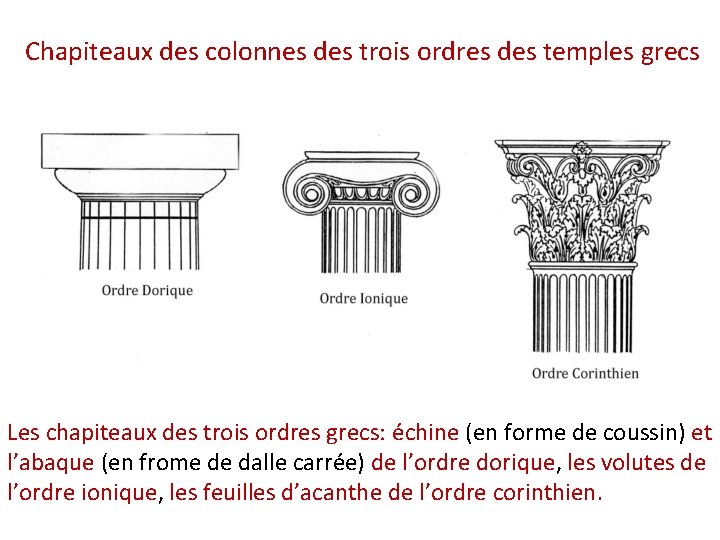 Chapiteaux des colonnes des trois ordres des temples grecs Les chapiteaux des trois ordres