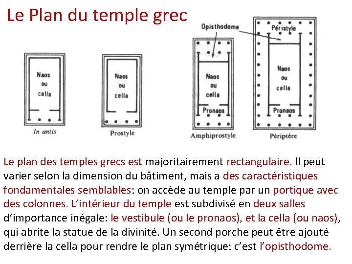 Le Plan du temple grec Le plan des temples grecs est majoritairement rectangulaire. ll