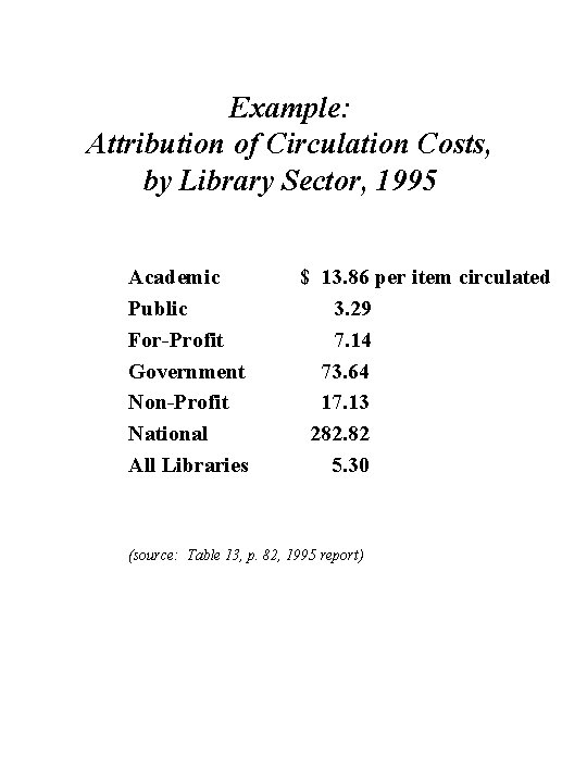 Example: Attribution of Circulation Costs, by Library Sector, 1995 Academic Public For-Profit Government Non-Profit