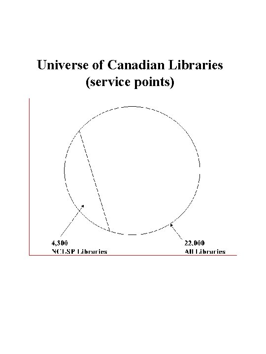 Universe of Canadian Libraries (service points) 