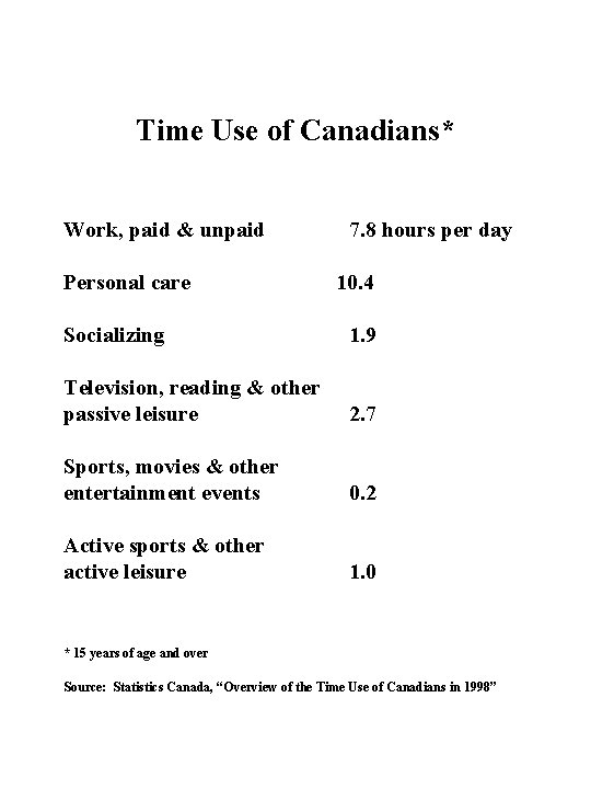 Time Use of Canadians* Work, paid & unpaid Personal care 7. 8 hours per
