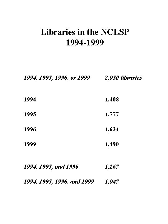 Libraries in the NCLSP 1994 -1999 1994, 1995, 1996, or 1999 2, 050 libraries