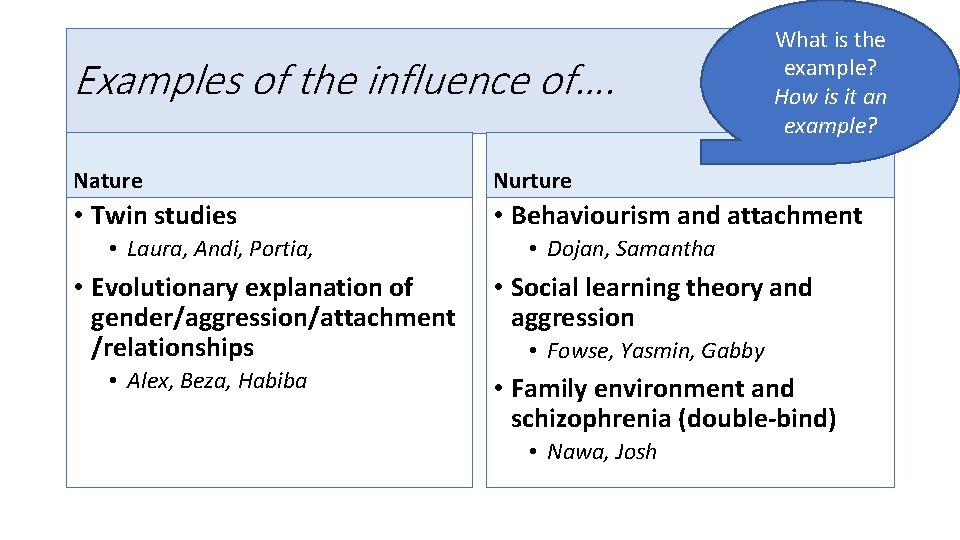 Examples of the influence of…. What is the example? How is it an example?