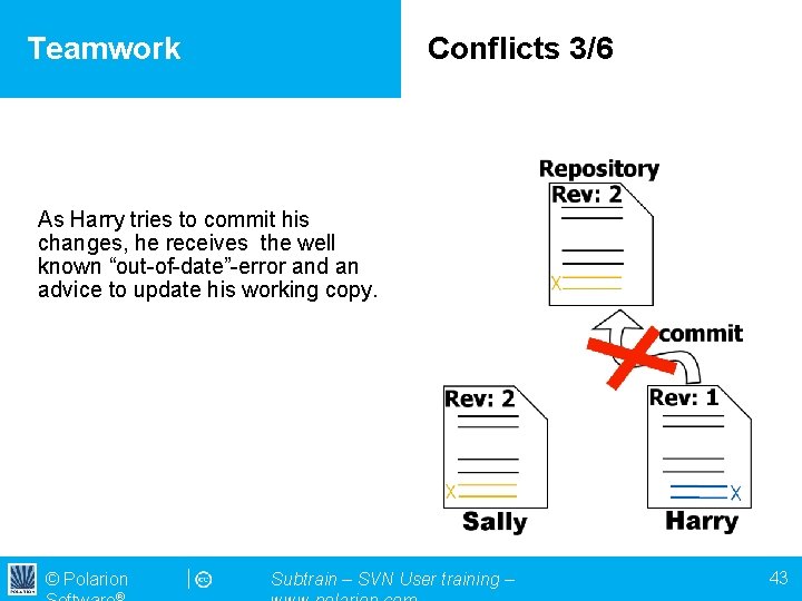 Teamwork Conflicts 3/6 As Harry tries to commit his changes, he receives the well