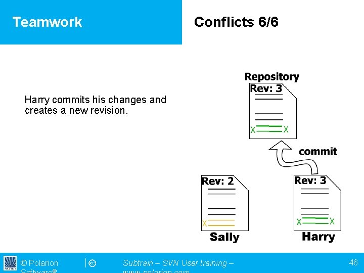 Teamwork Conflicts 6/6 Harry commits his changes and creates a new revision. © Polarion