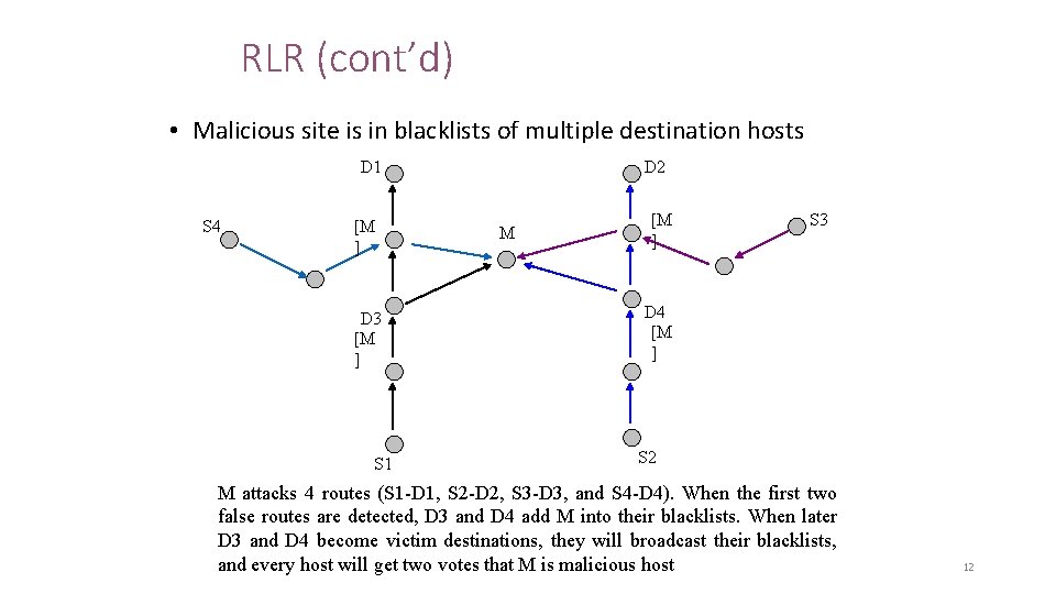 RLR (cont’d) • Malicious site is in blacklists of multiple destination hosts D 1