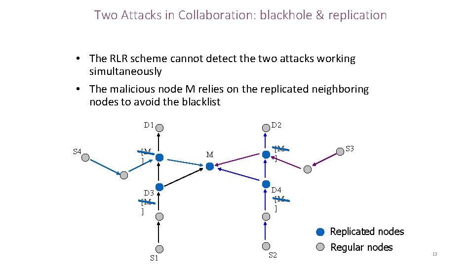 Two Attacks in Collaboration: blackhole & replication • The RLR scheme cannot detect the