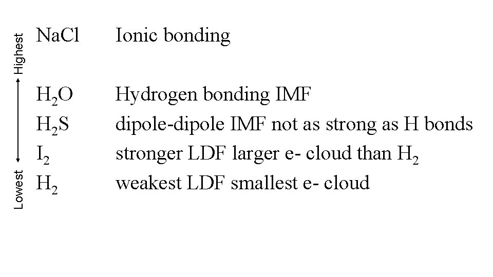 Highest Lowest Na. Cl Ionic bonding H 2 O H 2 S I 2