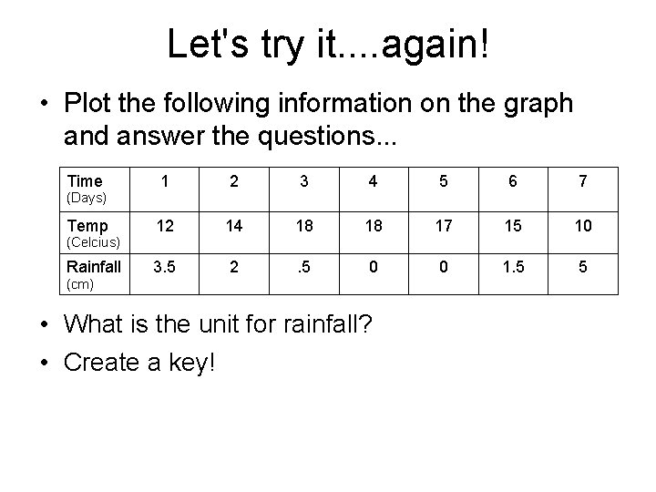 Let's try it. . again! • Plot the following information on the graph and