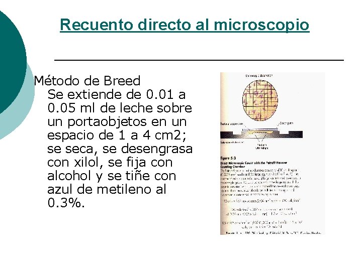 Recuento directo al microscopio Método de Breed Se extiende de 0. 01 a 0.