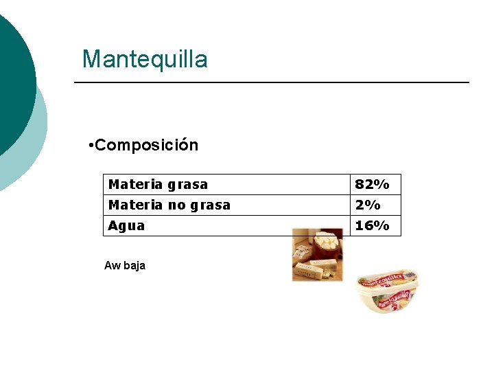 Mantequilla • Composición Materia grasa 82% Materia no grasa 2% Agua 16% Aw baja