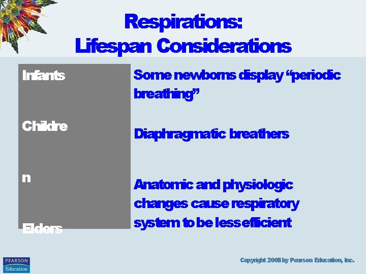 Respirations: Lifespan Considerations Infants Childre n Elders Some newborns display “periodic breathing” Diaphragmatic breathers