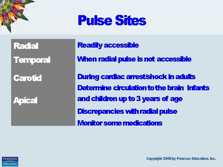 Pulse Sites Radial Readily accessible Temporal When radial pulse is not accessible Carotid During