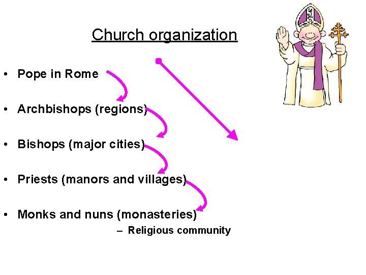 Church organization • Pope in Rome • Archbishops (regions) • Bishops (major cities) •