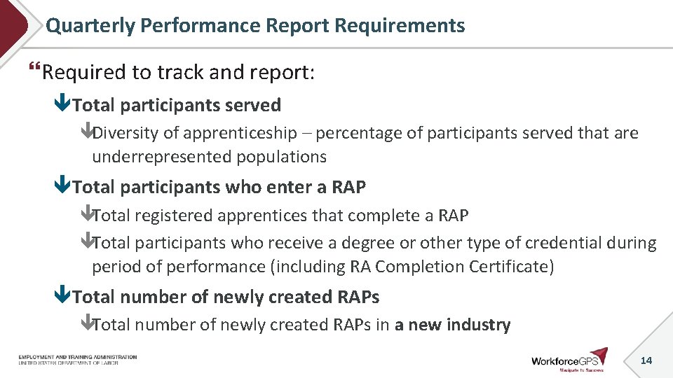 Quarterly Performance Report Requirements Required to track and report: Total participants served Diversity of