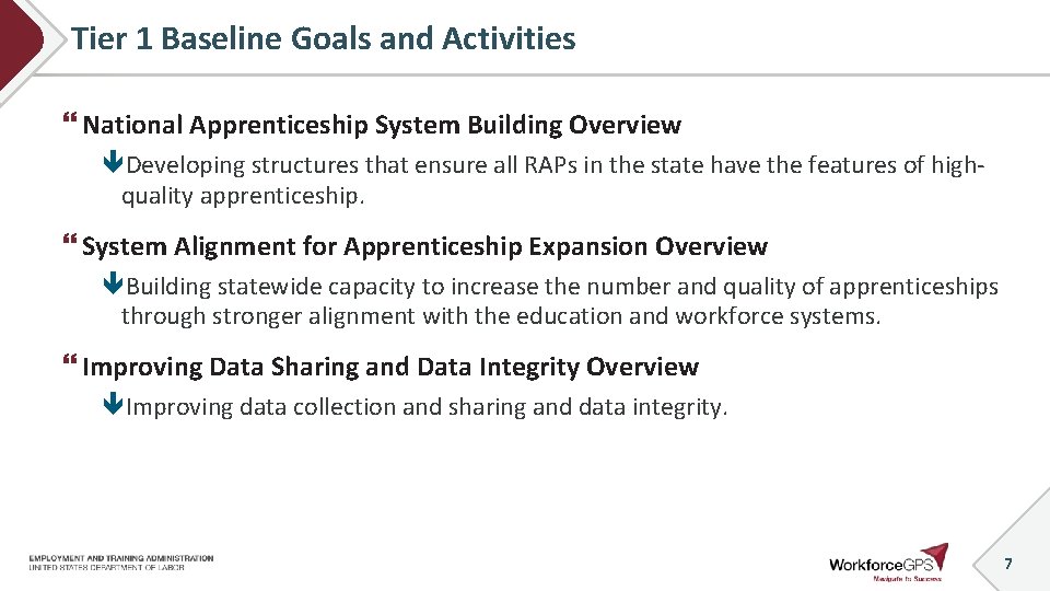 Tier 1 Baseline Goals and Activities National Apprenticeship System Building Overview Developing structures that