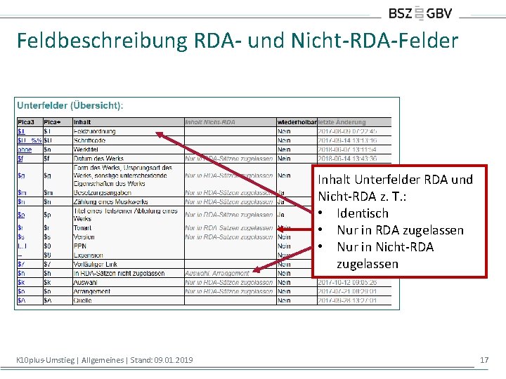 Feldbeschreibung RDA- und Nicht-RDA-Felder Inhalt Unterfelder RDA und Nicht-RDA z. T. : • Identisch