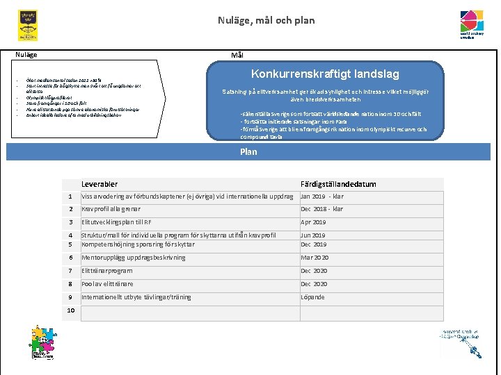 Nuläge, mål och plan Nuläge - Mål Ökat medlemsantal sedan 2012 +60% Stort intresse