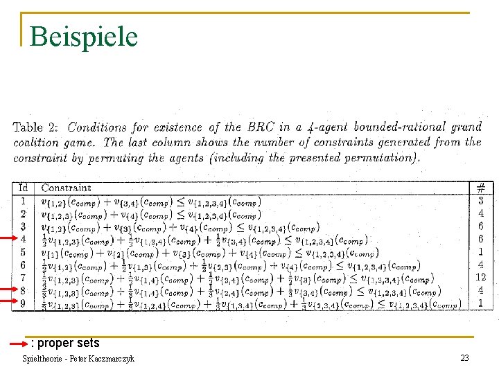 Beispiele : proper sets Spieltheorie - Peter Kaczmarczyk 23 