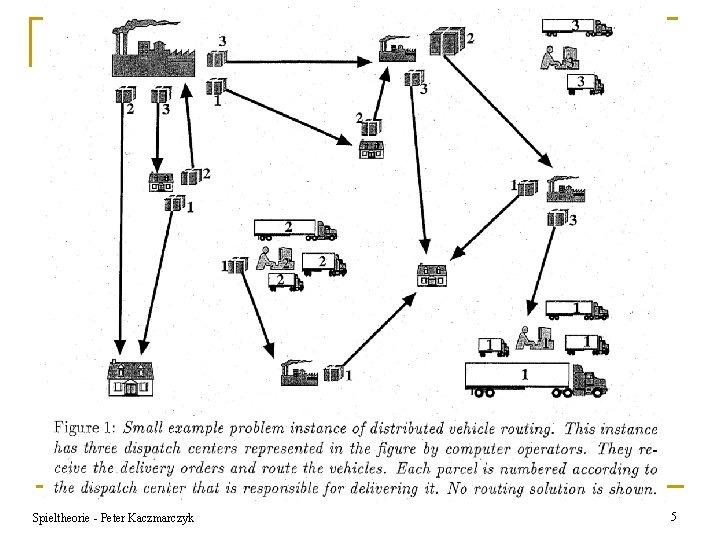 Spieltheorie - Peter Kaczmarczyk 5 