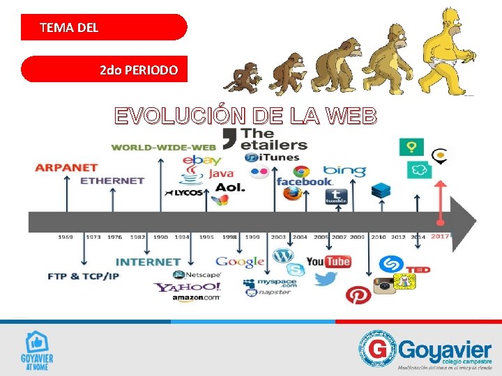 TEMA DEL 2 do PERIODO EVOLUCIÓN DE LA WEB 