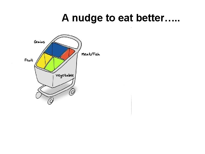 A nudge to eat better…. . 