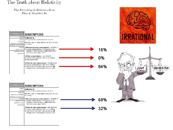 16% 0% 84% 68% 32% 