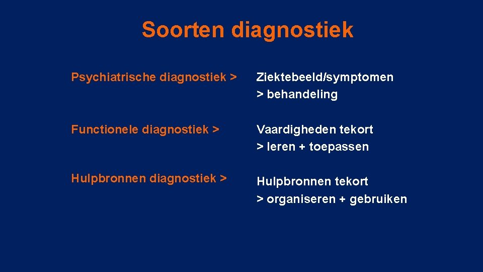 Soorten diagnostiek Psychiatrische diagnostiek > Ziektebeeld/symptomen > behandeling Functionele diagnostiek > Vaardigheden tekort >