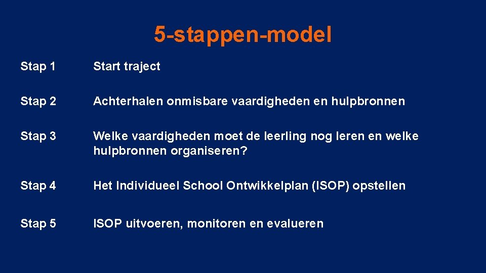 5 -stappen-model Stap 1 Start traject Stap 2 Achterhalen onmisbare vaardigheden en hulpbronnen Stap