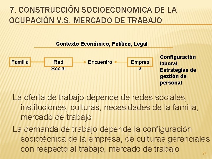 7. CONSTRUCCIÓN SOCIOECONOMICA DE LA OCUPACIÓN V. S. MERCADO DE TRABAJO Contexto Económico, Político,