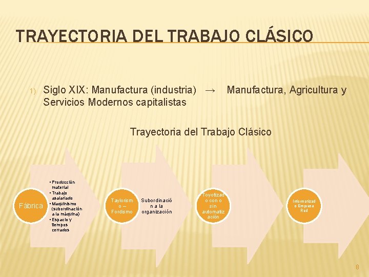 TRAYECTORIA DEL TRABAJO CLÁSICO 1) Siglo XIX: Manufactura (industria) → Servicios Modernos capitalistas Manufactura,