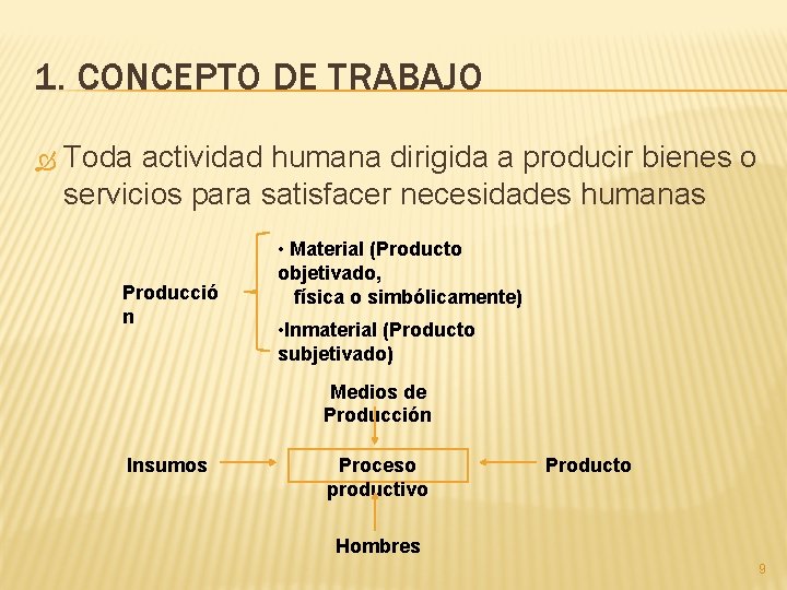 1. CONCEPTO DE TRABAJO Toda actividad humana dirigida a producir bienes o servicios para