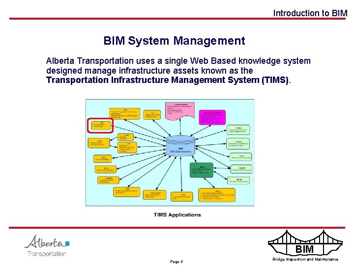 Introduction to BIM System Management Alberta Transportation uses a single Web Based knowledge system