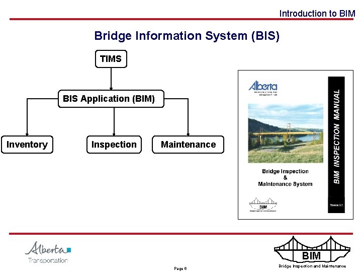 Introduction to BIM Bridge Information System (BIS) TIMS BIS Application (BIM) Inventory Inspection Maintenance