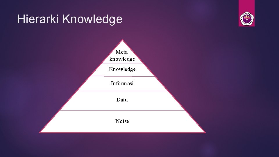 Hierarki Knowledge Meta knowledge Knowledge Informasi Data Noise 