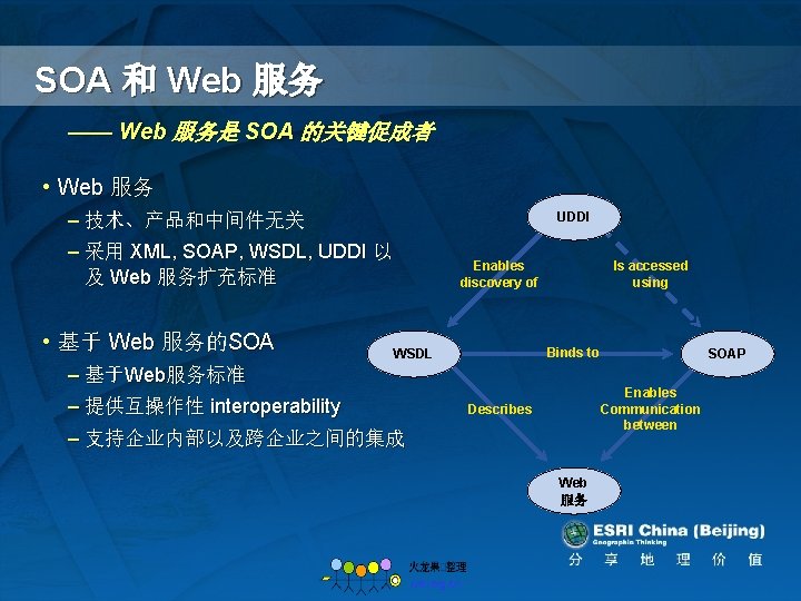 SOA 和 Web 服务 —— Web 服务是 SOA 的关键促成者 • Web 服务 – 技术、产品和中间件无关