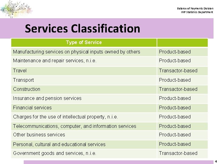 Balance of Payments Division IMF Statistics Department Services Classification Type of Service Manufacturing services