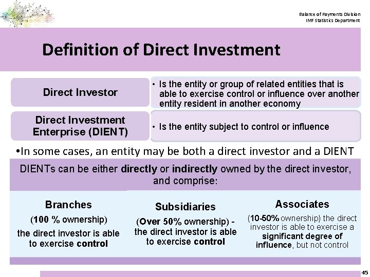 Balance of Payments Division IMF Statistics Department Definition of Direct Investment Direct Investor Direct