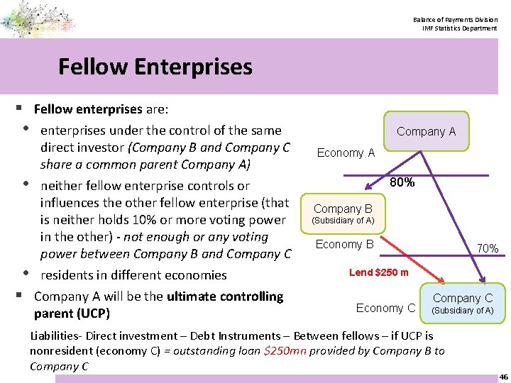 Balance of Payments Division IMF Statistics Department Fellow Enterprises § Fellow enterprises are: •