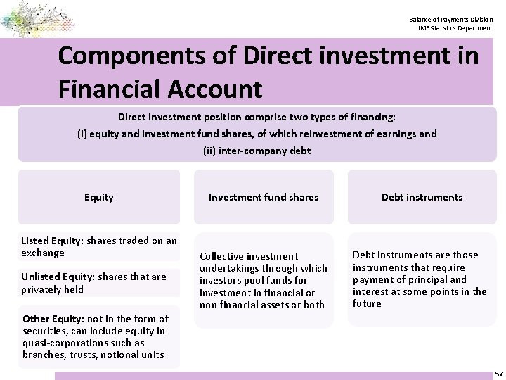 Balance of Payments Division IMF Statistics Department Components of Direct investment in Financial Account