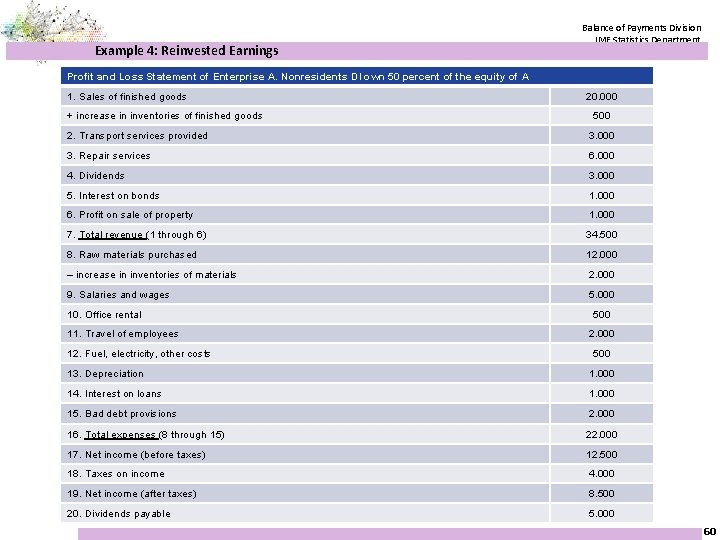 Example 4: Reinvested Earnings Balance of Payments Division IMF Statistics Department Profit and Loss