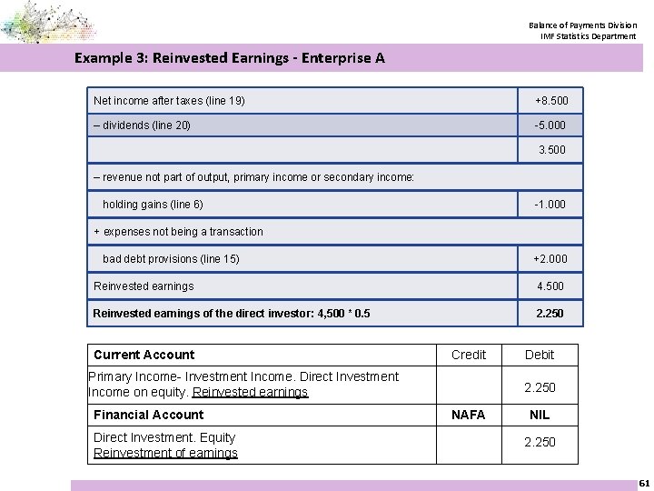 Balance of Payments Division IMF Statistics Department Example 3: Reinvested Earnings - Enterprise A