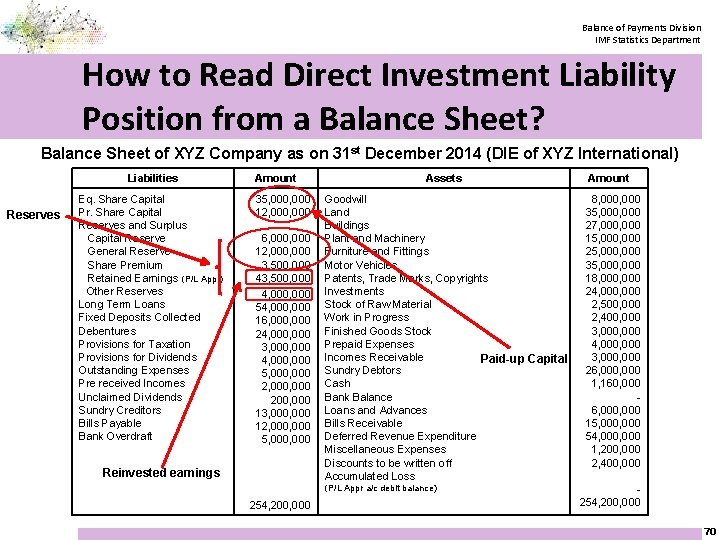 Balance of Payments Division IMF Statistics Department How to Read Direct Investment Liability Position