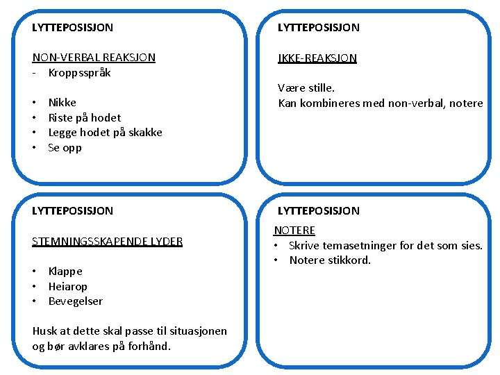 LYTTEPOSISJON NON-VERBAL REAKSJON - Kroppsspråk IKKE-REAKSJON • • Nikke Riste på hodet Legge hodet